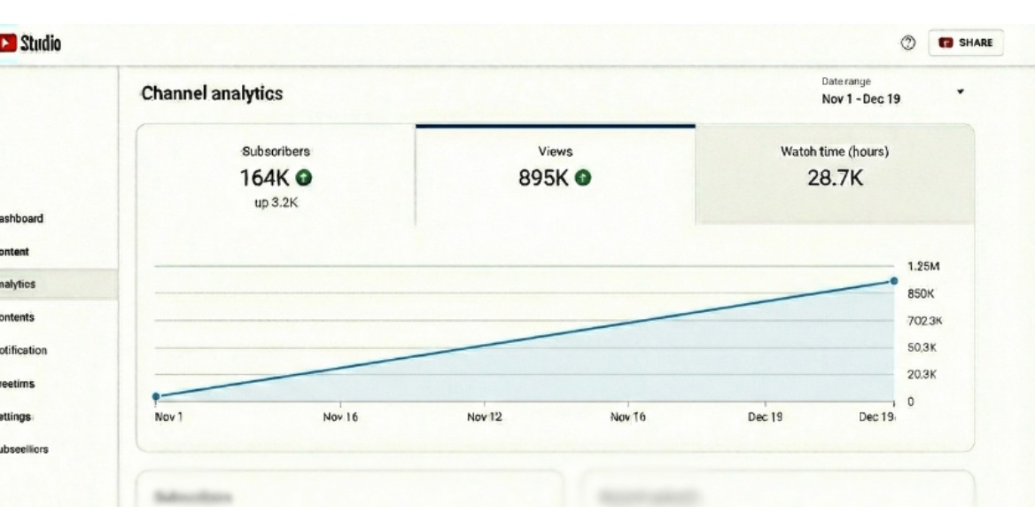 YouTube Studio channel analytics screenshot